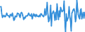 Country: Australia / Transaction: Net lending/net borrowing: Net financial transactions: Net acquisition of financial assets: Currency and deposits / Sector: Total economy: Financial corporations: Other financial intermediaries and financial auxiliaries: Other financial intermediaries / Measure: US $, current prices, current exchange rates, quarterly levels / Adjusted: Not seasonally adjusted