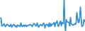 Country: Australia / Transaction: Net lending/net borrowing: Net financial transactions: Net acquisition of financial assets: Currency and deposits / Sector: Total economy: Financial corporations: Insurance corporations and pension funds / Measure: Current prices, quarterly levels / Adjusted: Not seasonally adjusted