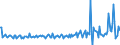 Country: Australia / Transaction: Net lending/net borrowing: Net financial transactions: Net acquisition of financial assets: Currency and deposits / Sector: Total economy: Financial corporations: Insurance corporations and pension funds / Measure: US $, current prices, current exchange rates, quarterly levels / Adjusted: Not seasonally adjusted