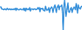 Country: Australia / Transaction: Net lending/net borrowing: Net financial transactions: Net acquisition of financial assets: Currency and deposits / Sector: Total economy: General government / Measure: US $, current prices, current exchange rates, quarterly levels / Adjusted: Not seasonally adjusted