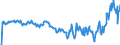 Country: Australia / Transaction: 610R - Financial Accounts, consolidated (SNA 2008): 610R - Financial Accounts, consolidated (SNA 2008): Net financial transactions / Sector: 610R - Financial Accounts, consolidated (SNA 2008): Total economy / Measure: Current prices, quarterly levels / Adjusted: Not seasonally adjusted
