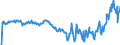 Country: Australia / Transaction: 610R - Financial Accounts, consolidated (SNA 2008): 610R - Financial Accounts, consolidated (SNA 2008): Net financial transactions / Sector: 610R - Financial Accounts, consolidated (SNA 2008): Total economy / Measure: US $, current prices, current exchange rates, quarterly levels / Adjusted: Not seasonally adjusted