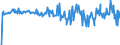 Country: Australia / Transaction: 610R - Financial Accounts, consolidated (SNA 2008): 610R - Financial Accounts, consolidated (SNA 2008): Net financial transactions / Sector: 610R - Financial Accounts, consolidated (SNA 2008): Total economy: Non-financial corporations / Measure: US $, current prices, current exchange rates, quarterly levels / Adjusted: Not seasonally adjusted