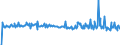 Country: Australia / Transaction: 610R - Financial Accounts, consolidated (SNA 2008): 610R - Financial Accounts, consolidated (SNA 2008): Net financial transactions / Sector: 610R - Financial Accounts, consolidated (SNA 2008): Total economy: Non-financial corporations: Domestically controlled non-financial corporations: All public non-financial corporations / Measure: Current prices, quarterly levels / Adjusted: Not seasonally adjusted