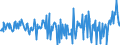 Country: Australia / Transaction: 610R - Financial Accounts, consolidated (SNA 2008): 610R - Financial Accounts, consolidated (SNA 2008): Net financial transactions / Sector: 610R - Financial Accounts, consolidated (SNA 2008): Total economy: Financial corporations / Measure: Current prices, quarterly levels / Adjusted: Not seasonally adjusted