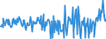 Country: Australia / Transaction: 610R - Financial Accounts, consolidated (SNA 2008): 610R - Financial Accounts, consolidated (SNA 2008): Net financial transactions / Sector: 610R - Financial Accounts, consolidated (SNA 2008): Total economy: Financial corporations / Measure: US $, current prices, current exchange rates, quarterly levels / Adjusted: Not seasonally adjusted