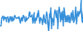 Country: Australia / Transaction: 610R - Financial Accounts, consolidated (SNA 2008): 610R - Financial Accounts, consolidated (SNA 2008): Net financial transactions / Sector: 610R - Financial Accounts, consolidated (SNA 2008): Total economy: Financial corporations: Monetary financial institutions / Measure: US $, current prices, current exchange rates, quarterly levels / Adjusted: Not seasonally adjusted