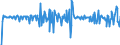 Country: Australia / Transaction: 610R - Financial Accounts, consolidated (SNA 2008): 610R - Financial Accounts, consolidated (SNA 2008): Net financial transactions / Sector: 610R - Financial Accounts, consolidated (SNA 2008): Total economy: Financial corporations: Monetary financial institutions: Central Bank / Measure: Current prices, quarterly levels / Adjusted: Not seasonally adjusted
