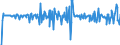 Country: Australia / Transaction: 610R - Financial Accounts, consolidated (SNA 2008): 610R - Financial Accounts, consolidated (SNA 2008): Net financial transactions / Sector: 610R - Financial Accounts, consolidated (SNA 2008): Total economy: Financial corporations: Monetary financial institutions: Central Bank / Measure: US $, current prices, current exchange rates, quarterly levels / Adjusted: Not seasonally adjusted