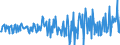Country: Australia / Transaction: 610R - Financial Accounts, consolidated (SNA 2008): 610R - Financial Accounts, consolidated (SNA 2008): Net financial transactions / Sector: 610R - Financial Accounts, consolidated (SNA 2008): Total economy: Financial corporations: Monetary financial institutions: Monetary financial institutions other than Central bank / Measure: US $, current prices, current exchange rates, quarterly levels / Adjusted: Not seasonally adjusted