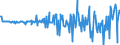 Country: Australia / Transaction: 610R - Financial Accounts, consolidated (SNA 2008): 610R - Financial Accounts, consolidated (SNA 2008): Net financial transactions / Sector: 610R - Financial Accounts, consolidated (SNA 2008): Total economy: Financial corporations: Non MMF investment funds / Measure: Current prices, quarterly levels / Adjusted: Not seasonally adjusted