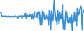 Country: Australia / Transaction: 610R - Financial Accounts, consolidated (SNA 2008): 610R - Financial Accounts, consolidated (SNA 2008): Net financial transactions / Sector: 610R - Financial Accounts, consolidated (SNA 2008): Total economy: Financial corporations: Non MMF investment funds / Measure: US $, current prices, current exchange rates, quarterly levels / Adjusted: Not seasonally adjusted