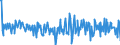Country: Australia / Transaction: 610R - Financial Accounts, consolidated (SNA 2008): 610R - Financial Accounts, consolidated (SNA 2008): Net financial transactions / Sector: 610R - Financial Accounts, consolidated (SNA 2008): Total economy: Financial corporations: Other financial institutions, exc. Non MMFs investment funds / Measure: Current prices, quarterly levels / Adjusted: Not seasonally adjusted