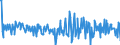 Country: Australia / Transaction: 610R - Financial Accounts, consolidated (SNA 2008): 610R - Financial Accounts, consolidated (SNA 2008): Net financial transactions / Sector: 610R - Financial Accounts, consolidated (SNA 2008): Total economy: Financial corporations: Other financial institutions, exc. Non MMFs investment funds / Measure: US $, current prices, current exchange rates, quarterly levels / Adjusted: Not seasonally adjusted