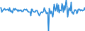 Country: Australia / Transaction: 610R - Financial Accounts, consolidated (SNA 2008): 610R - Financial Accounts, consolidated (SNA 2008): Net financial transactions / Sector: 610R - Financial Accounts, consolidated (SNA 2008): Total economy: Financial corporations: Other financial institutions, exc. Non MMFs investment funds: Financial auxiliaries / Measure: Current prices, quarterly levels / Adjusted: Not seasonally adjusted