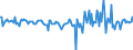 Country: Australia / Transaction: 610R - Financial Accounts, consolidated (SNA 2008): 610R - Financial Accounts, consolidated (SNA 2008): Net financial transactions / Sector: 610R - Financial Accounts, consolidated (SNA 2008): Total economy: Financial corporations: Other financial institutions, exc. Non MMFs investment funds: Financial auxiliaries / Measure: US $, current prices, current exchange rates, quarterly levels / Adjusted: Not seasonally adjusted