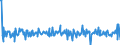 Country: Australia / Transaction: 610R - Financial Accounts, consolidated (SNA 2008): 610R - Financial Accounts, consolidated (SNA 2008): Net financial transactions / Sector: 610R - Financial Accounts, consolidated (SNA 2008): Total economy: Financial corporations: Other financial institutions, exc. Non MMFs investment funds: Captive financial institutions and money lenders / Measure: Current prices, quarterly levels / Adjusted: Not seasonally adjusted