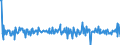 Country: Australia / Transaction: 610R - Financial Accounts, consolidated (SNA 2008): 610R - Financial Accounts, consolidated (SNA 2008): Net financial transactions / Sector: 610R - Financial Accounts, consolidated (SNA 2008): Total economy: Financial corporations: Other financial institutions, exc. Non MMFs investment funds: Captive financial institutions and money lenders / Measure: US $, current prices, current exchange rates, quarterly levels / Adjusted: Not seasonally adjusted