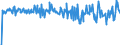 Country: Australia / Transaction: 610R - Financial Accounts, consolidated (SNA 2008): 610R - Financial Accounts, consolidated (SNA 2008): Net financial transactions / Sector: 610R - Financial Accounts, consolidated (SNA 2008): Total economy: Financial corporations: Insurance corporations and pension funds / Measure: US $, current prices, current exchange rates, quarterly levels / Adjusted: Not seasonally adjusted
