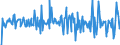 Country: Australia / Transaction: 610R - Financial Accounts, consolidated (SNA 2008): 610R - Financial Accounts, consolidated (SNA 2008): Net financial transactions / Sector: 610R - Financial Accounts, consolidated (SNA 2008): Total economy: Financial corporations: Insurance corporations and pension funds: Insurance corporations / Measure: Current prices, quarterly levels / Adjusted: Not seasonally adjusted