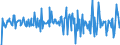 Country: Australia / Transaction: 610R - Financial Accounts, consolidated (SNA 2008): 610R - Financial Accounts, consolidated (SNA 2008): Net financial transactions / Sector: 610R - Financial Accounts, consolidated (SNA 2008): Total economy: Financial corporations: Insurance corporations and pension funds: Insurance corporations / Measure: US $, current prices, current exchange rates, quarterly levels / Adjusted: Not seasonally adjusted