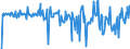 Country: Australia / Transaction: 610R - Financial Accounts, consolidated (SNA 2008): 610R - Financial Accounts, consolidated (SNA 2008): Net financial transactions / Sector: 610R - Financial Accounts, consolidated (SNA 2008): Total economy: Financial corporations: Insurance corporations and pension funds: Pension funds / Measure: Current prices, quarterly levels / Adjusted: Not seasonally adjusted