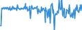Country: Australia / Transaction: 610R - Financial Accounts, consolidated (SNA 2008): 610R - Financial Accounts, consolidated (SNA 2008): Net financial transactions / Sector: 610R - Financial Accounts, consolidated (SNA 2008): Total economy: Financial corporations: Insurance corporations and pension funds: Pension funds / Measure: US $, current prices, current exchange rates, quarterly levels / Adjusted: Not seasonally adjusted