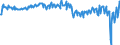 Country: Australia / Transaction: 610R - Financial Accounts, consolidated (SNA 2008): 610R - Financial Accounts, consolidated (SNA 2008): Net financial transactions / Sector: 610R - Financial Accounts, consolidated (SNA 2008): Total economy: General Government / Measure: Current prices, quarterly levels / Adjusted: Not seasonally adjusted