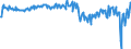 Country: Australia / Transaction: 610R - Financial Accounts, consolidated (SNA 2008): 610R - Financial Accounts, consolidated (SNA 2008): Net financial transactions / Sector: 610R - Financial Accounts, consolidated (SNA 2008): Total economy: General Government / Measure: US $, current prices, current exchange rates, quarterly levels / Adjusted: Not seasonally adjusted