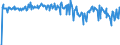 Country: Australia / Transaction: 610R - Financial Accounts, consolidated (SNA 2008): 610R - Financial Accounts, consolidated (SNA 2008): Net financial transactions / Sector: 610R - Financial Accounts, consolidated (SNA 2008): Total economy: General Government: State government / Measure: US $, current prices, current exchange rates, quarterly levels / Adjusted: Not seasonally adjusted