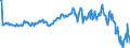 Country: Australia / Transaction: 610R - Financial Accounts, consolidated (SNA 2008): 610R - Financial Accounts, consolidated (SNA 2008): Net financial transactions / Sector: 610R - Financial Accounts, consolidated (SNA 2008): Rest of the world / Measure: Current prices, quarterly levels / Adjusted: Not seasonally adjusted