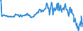 Country: Australia / Transaction: 610R - Financial Accounts, consolidated (SNA 2008): 610R - Financial Accounts, consolidated (SNA 2008): Net financial transactions / Sector: 610R - Financial Accounts, consolidated (SNA 2008): Rest of the world / Measure: US $, current prices, current exchange rates, quarterly levels / Adjusted: Not seasonally adjusted