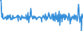 Country: Australia / Transaction: 610R - Financial Accounts, consolidated (SNA 2008): 610R - Financial Accounts, consolidated (SNA 2008): Net financial transactions: Total financial assets / Sector: 610R - Financial Accounts, consolidated (SNA 2008): Total economy: Non-financial corporations: Domestically controlled non-financial corporations: All public non-financial corporations / Measure: US $, current prices, current exchange rates, quarterly levels / Adjusted: Not seasonally adjusted