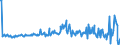 Country: Australia / Transaction: 610R - Financial Accounts, consolidated (SNA 2008): 610R - Financial Accounts, consolidated (SNA 2008): Net financial transactions: Total financial assets / Sector: 610R - Financial Accounts, consolidated (SNA 2008): Total economy: Financial corporations / Measure: Current prices, quarterly levels / Adjusted: Not seasonally adjusted