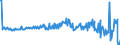 Country: Australia / Transaction: 610R - Financial Accounts, consolidated (SNA 2008): 610R - Financial Accounts, consolidated (SNA 2008): Net financial transactions: Total financial assets / Sector: 610R - Financial Accounts, consolidated (SNA 2008): Total economy: Financial corporations: Monetary financial institutions / Measure: Current prices, quarterly levels / Adjusted: Not seasonally adjusted