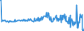 Country: Australia / Transaction: 610R - Financial Accounts, consolidated (SNA 2008): 610R - Financial Accounts, consolidated (SNA 2008): Net financial transactions: Total financial assets / Sector: 610R - Financial Accounts, consolidated (SNA 2008): Total economy: Financial corporations: Monetary financial institutions / Measure: US $, current prices, current exchange rates, quarterly levels / Adjusted: Not seasonally adjusted