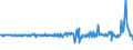 Country: Australia / Transaction: 610R - Financial Accounts, consolidated (SNA 2008): 610R - Financial Accounts, consolidated (SNA 2008): Net financial transactions: Total financial assets / Sector: 610R - Financial Accounts, consolidated (SNA 2008): Total economy: Financial corporations: Monetary financial institutions: Central Bank / Measure: US $, current prices, current exchange rates, quarterly levels / Adjusted: Not seasonally adjusted