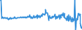 Country: Australia / Transaction: 610R - Financial Accounts, consolidated (SNA 2008): 610R - Financial Accounts, consolidated (SNA 2008): Net financial transactions: Total financial assets / Sector: 610R - Financial Accounts, consolidated (SNA 2008): Total economy: Financial corporations: Monetary financial institutions: Deposit taking corporations, exc.the Central Bank / Measure: Current prices, quarterly levels / Adjusted: Not seasonally adjusted