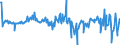 Country: Australia / Transaction: 610R - Financial Accounts, consolidated (SNA 2008): 610R - Financial Accounts, consolidated (SNA 2008): Net financial transactions: Total financial assets / Sector: 610R - Financial Accounts, consolidated (SNA 2008): Total economy: Financial corporations: Monetary financial institutions: Money market funds / Measure: Current prices, quarterly levels / Adjusted: Not seasonally adjusted