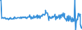 Country: Australia / Transaction: 610R - Financial Accounts, consolidated (SNA 2008): 610R - Financial Accounts, consolidated (SNA 2008): Net financial transactions: Total financial assets / Sector: 610R - Financial Accounts, consolidated (SNA 2008): Total economy: Financial corporations: Monetary financial institutions: Monetary financial institutions other than Central bank / Measure: Current prices, quarterly levels / Adjusted: Not seasonally adjusted