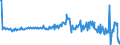 Country: Australia / Transaction: 610R - Financial Accounts, consolidated (SNA 2008): 610R - Financial Accounts, consolidated (SNA 2008): Net financial transactions: Total financial assets / Sector: 610R - Financial Accounts, consolidated (SNA 2008): Total economy: Financial corporations: Monetary financial institutions: Monetary financial institutions other than Central bank / Measure: US $, current prices, current exchange rates, quarterly levels / Adjusted: Not seasonally adjusted