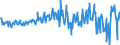 Country: Australia / Transaction: 610R - Financial Accounts, consolidated (SNA 2008): 610R - Financial Accounts, consolidated (SNA 2008): Net financial transactions: Total financial assets / Sector: 610R - Financial Accounts, consolidated (SNA 2008): Total economy: Financial corporations: Non MMF investment funds / Measure: Current prices, quarterly levels / Adjusted: Not seasonally adjusted