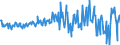 Country: Australia / Transaction: 610R - Financial Accounts, consolidated (SNA 2008): 610R - Financial Accounts, consolidated (SNA 2008): Net financial transactions: Total financial assets / Sector: 610R - Financial Accounts, consolidated (SNA 2008): Total economy: Financial corporations: Non MMF investment funds / Measure: US $, current prices, current exchange rates, quarterly levels / Adjusted: Not seasonally adjusted