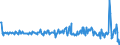 Country: Australia / Transaction: 610R - Financial Accounts, consolidated (SNA 2008): 610R - Financial Accounts, consolidated (SNA 2008): Net financial transactions: Total financial assets / Sector: 610R - Financial Accounts, consolidated (SNA 2008): Total economy: Financial corporations: Other financial institutions, exc. Non MMFs investment funds / Measure: Current prices, quarterly levels / Adjusted: Not seasonally adjusted