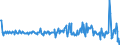 Country: Australia / Transaction: 610R - Financial Accounts, consolidated (SNA 2008): 610R - Financial Accounts, consolidated (SNA 2008): Net financial transactions: Total financial assets / Sector: 610R - Financial Accounts, consolidated (SNA 2008): Total economy: Financial corporations: Other financial institutions, exc. Non MMFs investment funds / Measure: US $, current prices, current exchange rates, quarterly levels / Adjusted: Not seasonally adjusted