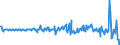 Country: Australia / Transaction: 610R - Financial Accounts, consolidated (SNA 2008): 610R - Financial Accounts, consolidated (SNA 2008): Net financial transactions: Total financial assets / Sector: 610R - Financial Accounts, consolidated (SNA 2008): Total economy: Financial corporations: Other financial institutions, exc. Non MMFs investment funds: Other financial intermediaries ex insur. corp. & pension funds / Measure: Current prices, quarterly levels / Adjusted: Not seasonally adjusted