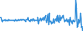 Country: Australia / Transaction: 610R - Financial Accounts, consolidated (SNA 2008): 610R - Financial Accounts, consolidated (SNA 2008): Net financial transactions: Total financial assets / Sector: 610R - Financial Accounts, consolidated (SNA 2008): Total economy: Financial corporations: Other financial institutions, exc. Non MMFs investment funds: Other financial intermediaries ex insur. corp. & pension funds / Measure: US $, current prices, current exchange rates, quarterly levels / Adjusted: Not seasonally adjusted