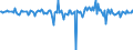 Country: Australia / Transaction: 610R - Financial Accounts, consolidated (SNA 2008): 610R - Financial Accounts, consolidated (SNA 2008): Net financial transactions: Total financial assets / Sector: 610R - Financial Accounts, consolidated (SNA 2008): Total economy: Financial corporations: Other financial institutions, exc. Non MMFs investment funds: Financial auxiliaries / Measure: Current prices, quarterly levels / Adjusted: Not seasonally adjusted