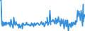 Country: Australia / Transaction: 610R - Financial Accounts, consolidated (SNA 2008): 610R - Financial Accounts, consolidated (SNA 2008): Net financial transactions: Total financial assets / Sector: 610R - Financial Accounts, consolidated (SNA 2008): Total economy: Financial corporations: Other financial institutions, exc. Non MMFs investment funds: Captive financial institutions and money lenders / Measure: Current prices, quarterly levels / Adjusted: Not seasonally adjusted