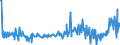 Country: Australia / Transaction: 610R - Financial Accounts, consolidated (SNA 2008): 610R - Financial Accounts, consolidated (SNA 2008): Net financial transactions: Total financial assets / Sector: 610R - Financial Accounts, consolidated (SNA 2008): Total economy: Financial corporations: Other financial institutions, exc. Non MMFs investment funds: Captive financial institutions and money lenders / Measure: US $, current prices, current exchange rates, quarterly levels / Adjusted: Not seasonally adjusted